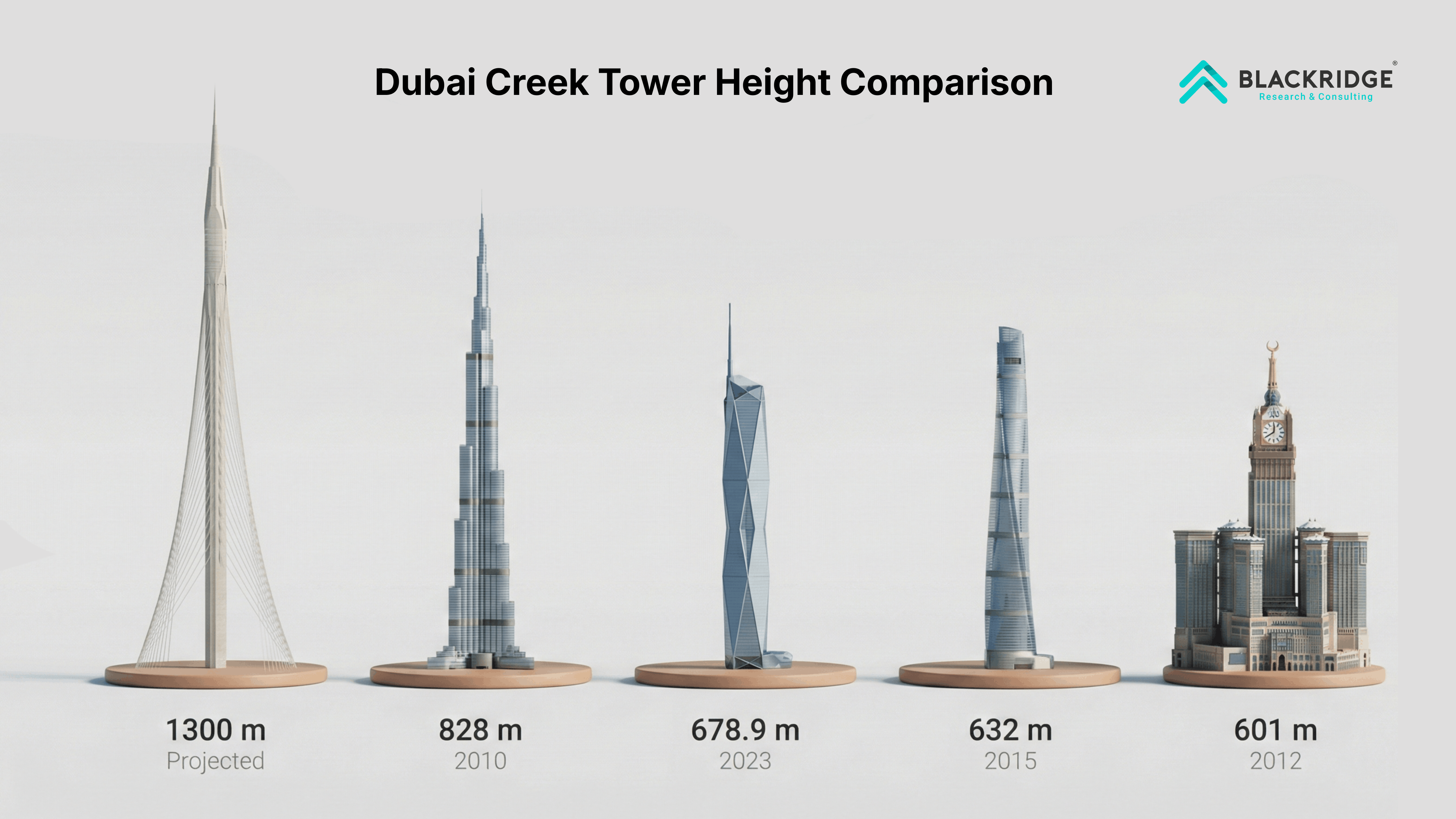 Dubai Creek Tower Height Comparision