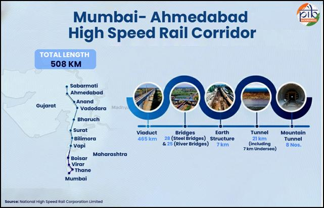 Mumbai Ahmedabad High Speed Rail Corridor Route Map