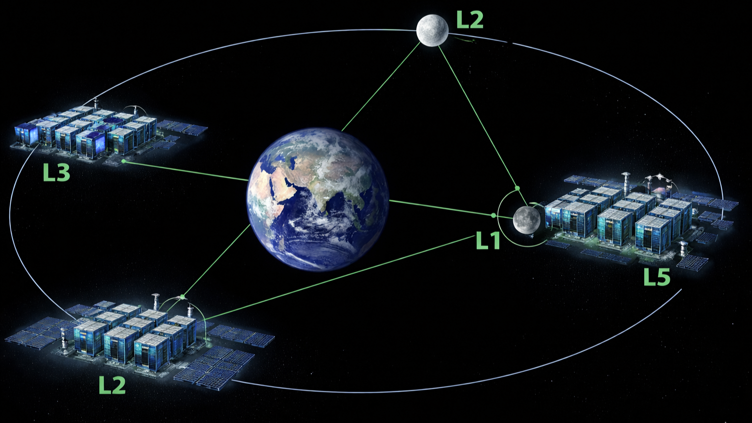 Earth-Moon Lagrange Point